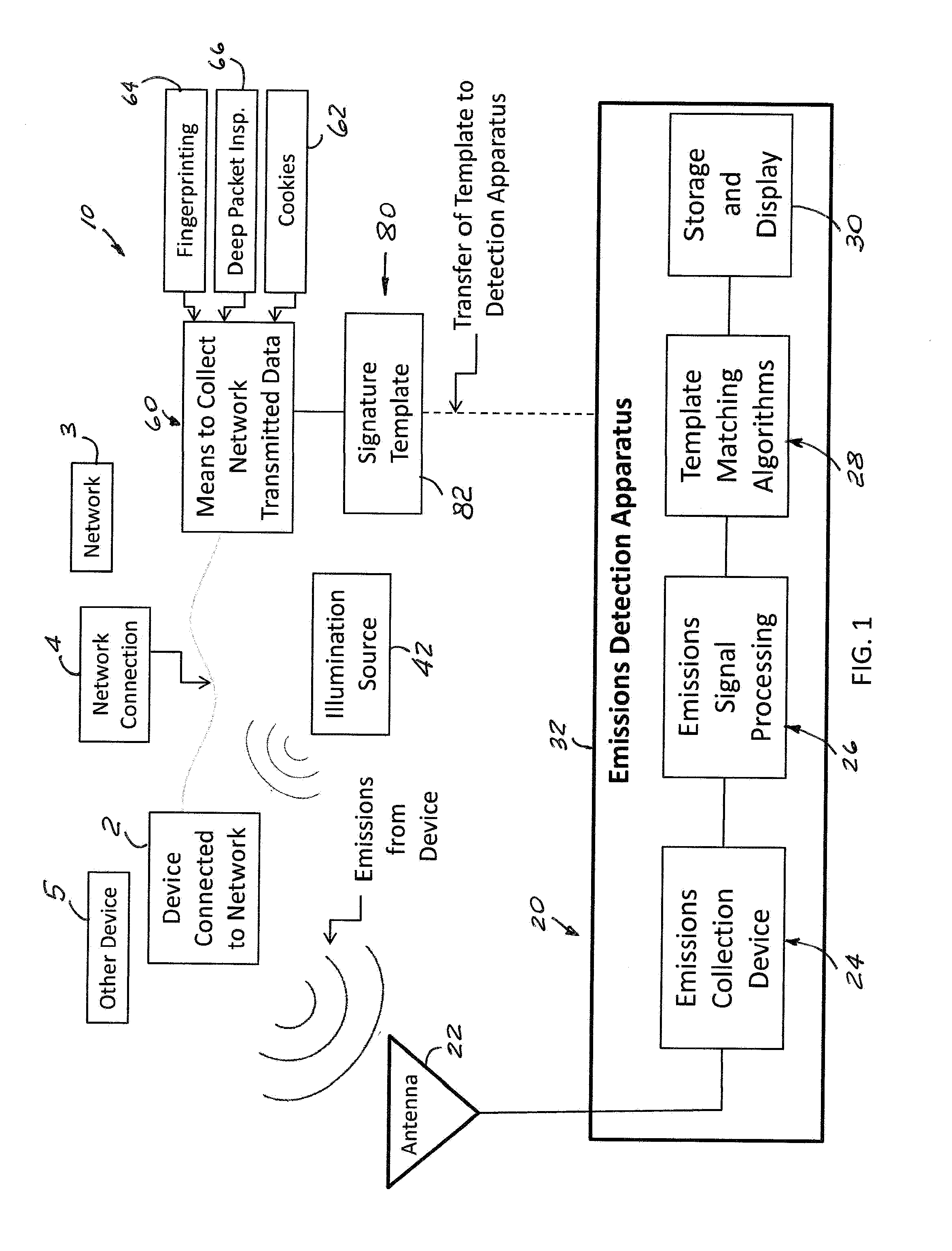 System and method for physically detecting, identifying, diagnosing and geolocating electronic devices connectable to a network