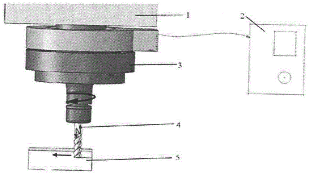 Aluminum alloy side milling process under assistance of ultrasonic longitudinal vibration