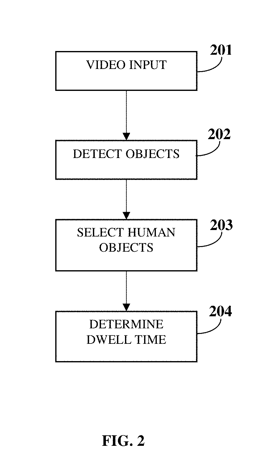 Purchase Intent Determination And Real Time In-store Shopper Assistance