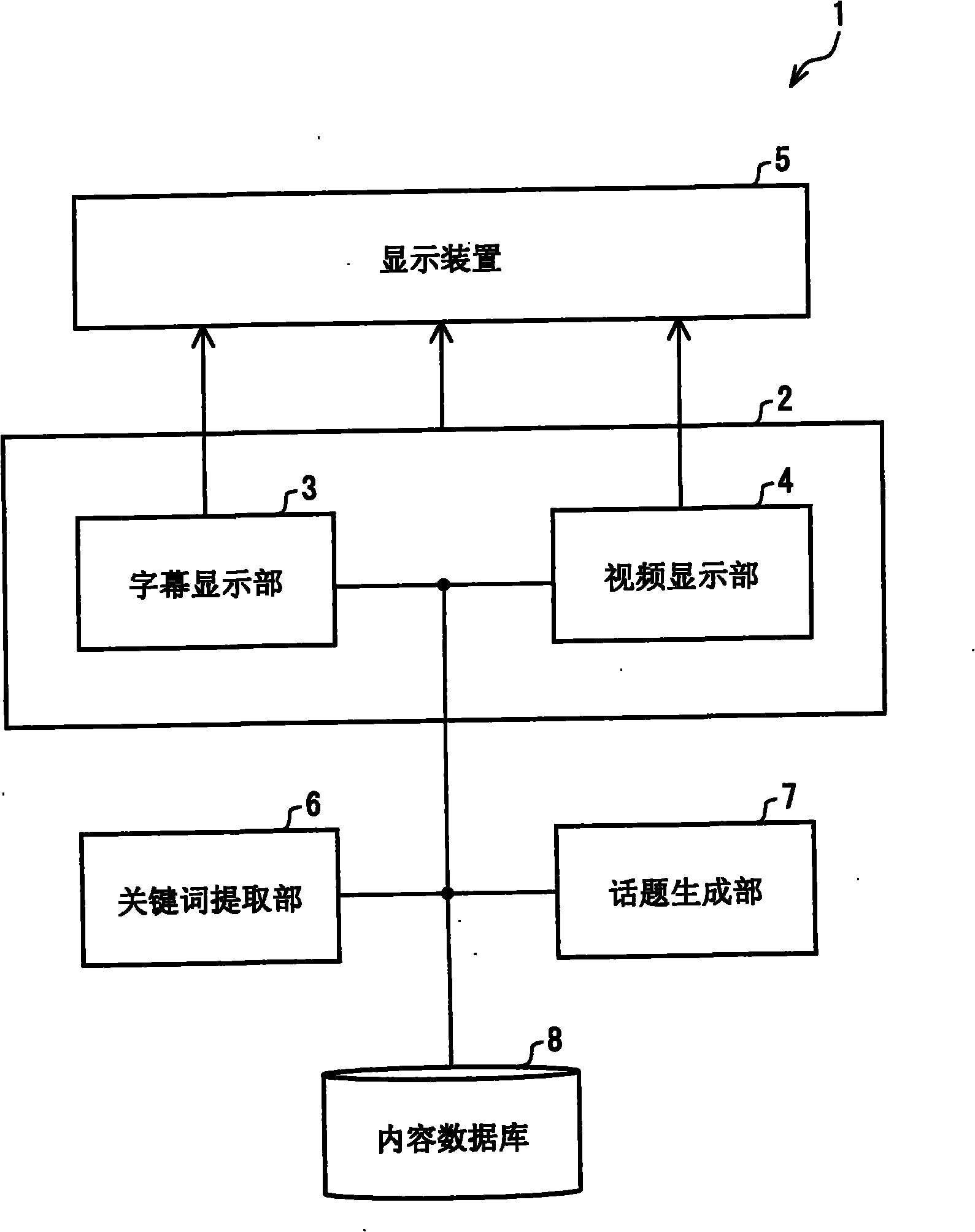 Contents display control apparatus, and contents display control method, program and storage medium