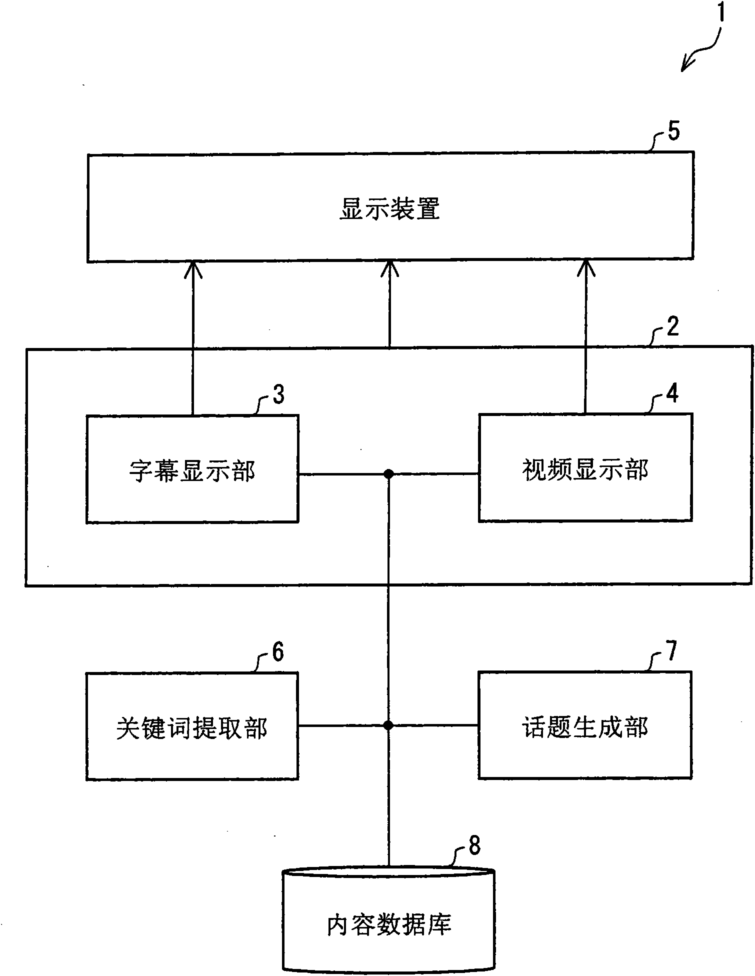 Contents display control apparatus, and contents display control method, program and storage medium