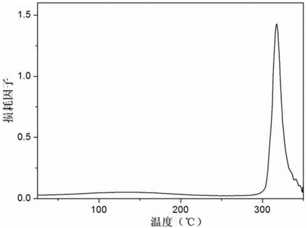 High-temperature-resistant thermoplastic shape memory polyimide and preparation method thereof