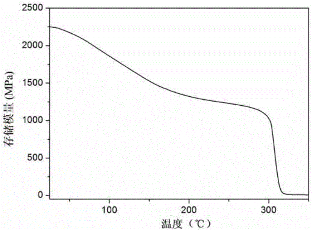 High-temperature-resistant thermoplastic shape memory polyimide and preparation method thereof