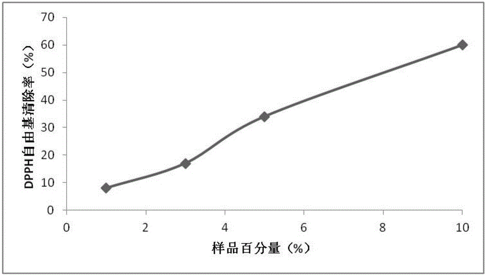 Milk fermented product filtrate as well as preparation method and application thereof