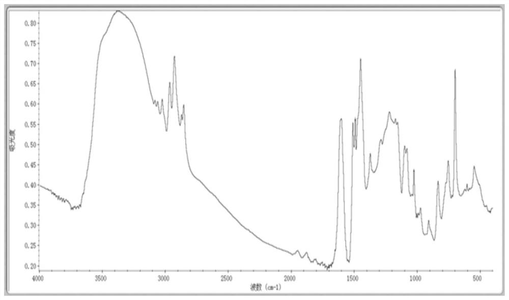 Modified resorcinol formaldehyde resin as well as preparation method and application thereof