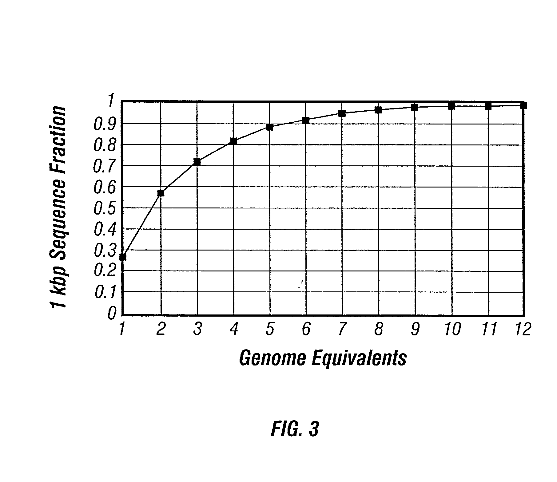 High throughput screening for novel enzymes