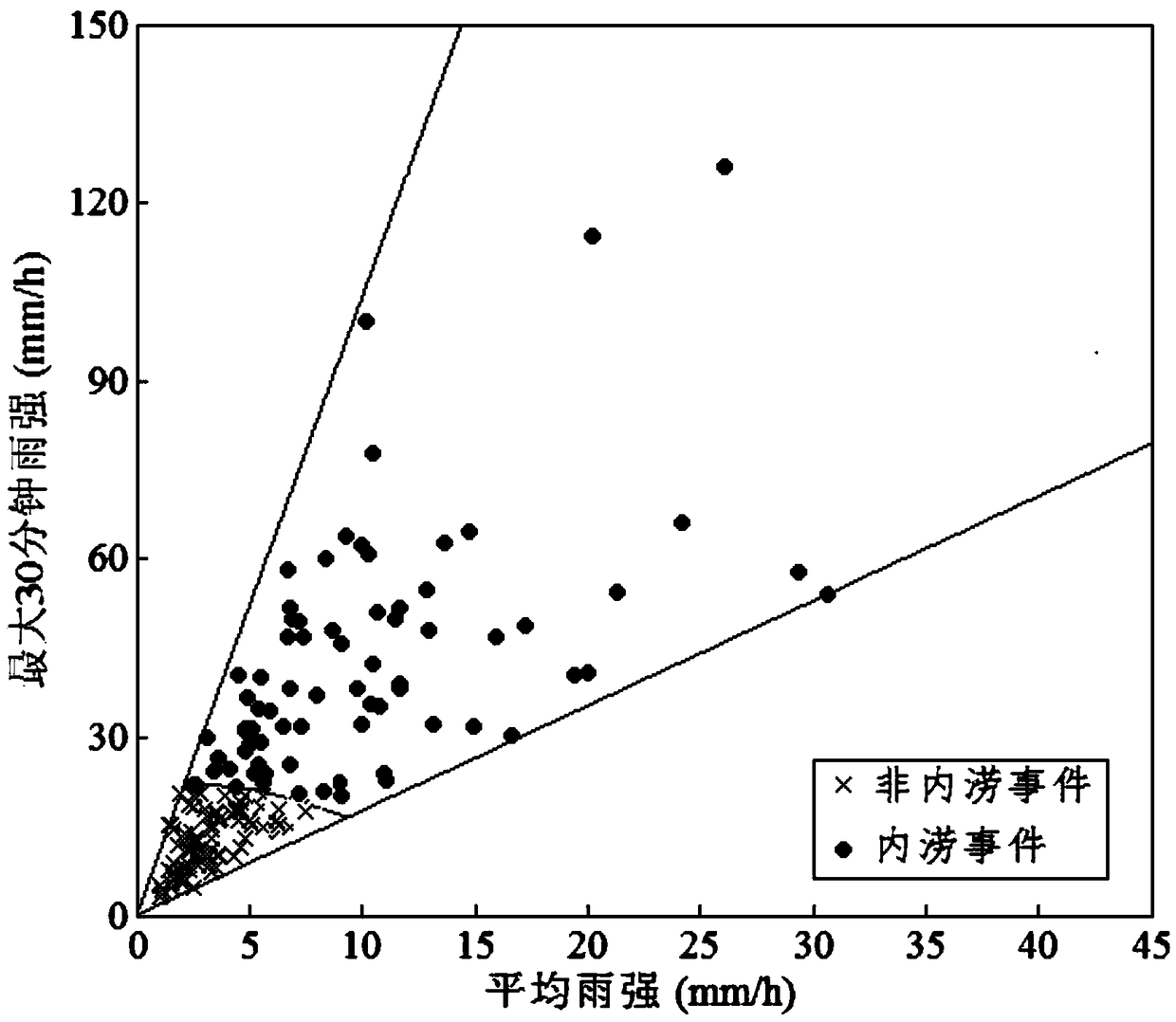 A method for evaluating waterlogging risk of rainwater drainage system