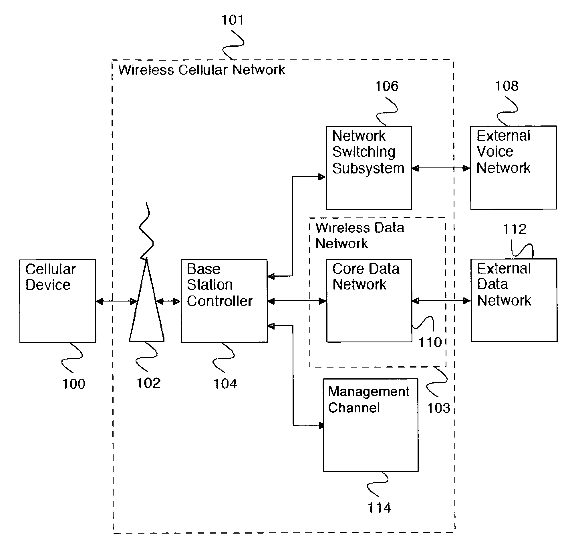 Connectivity management and diagnostics for cellular data devices