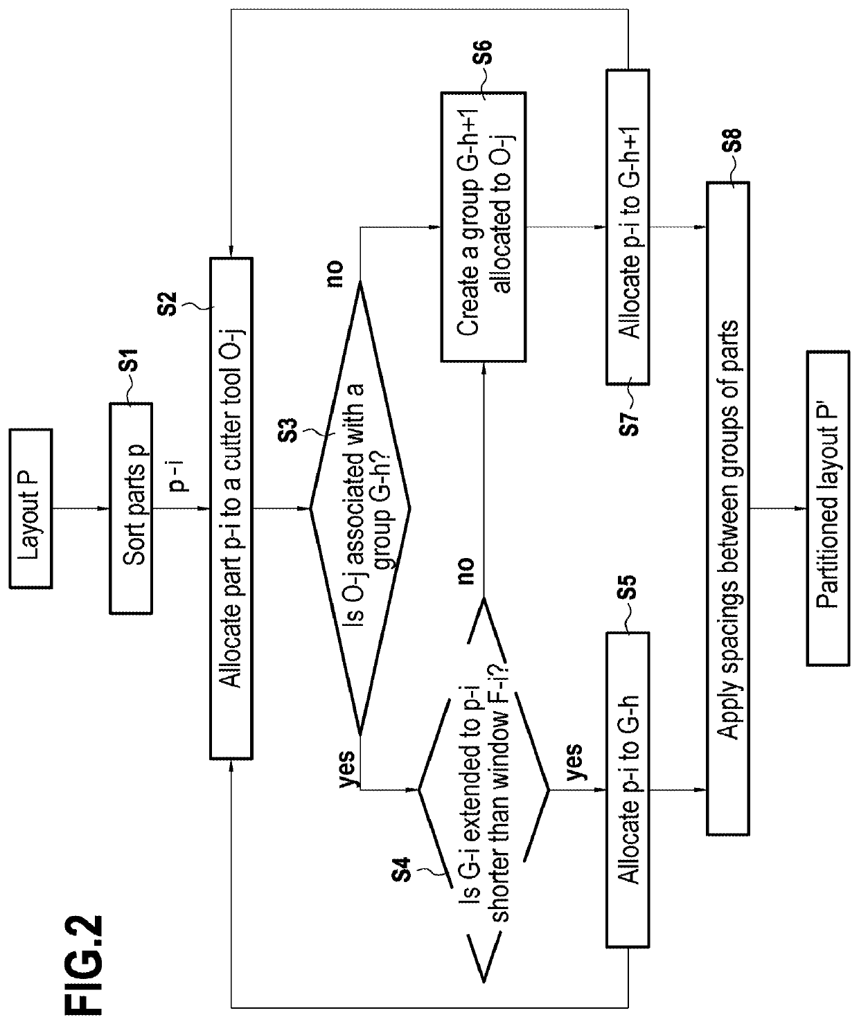 Method for partitioning a predetermined placement of parts intended to be cut in a flexible sheet material