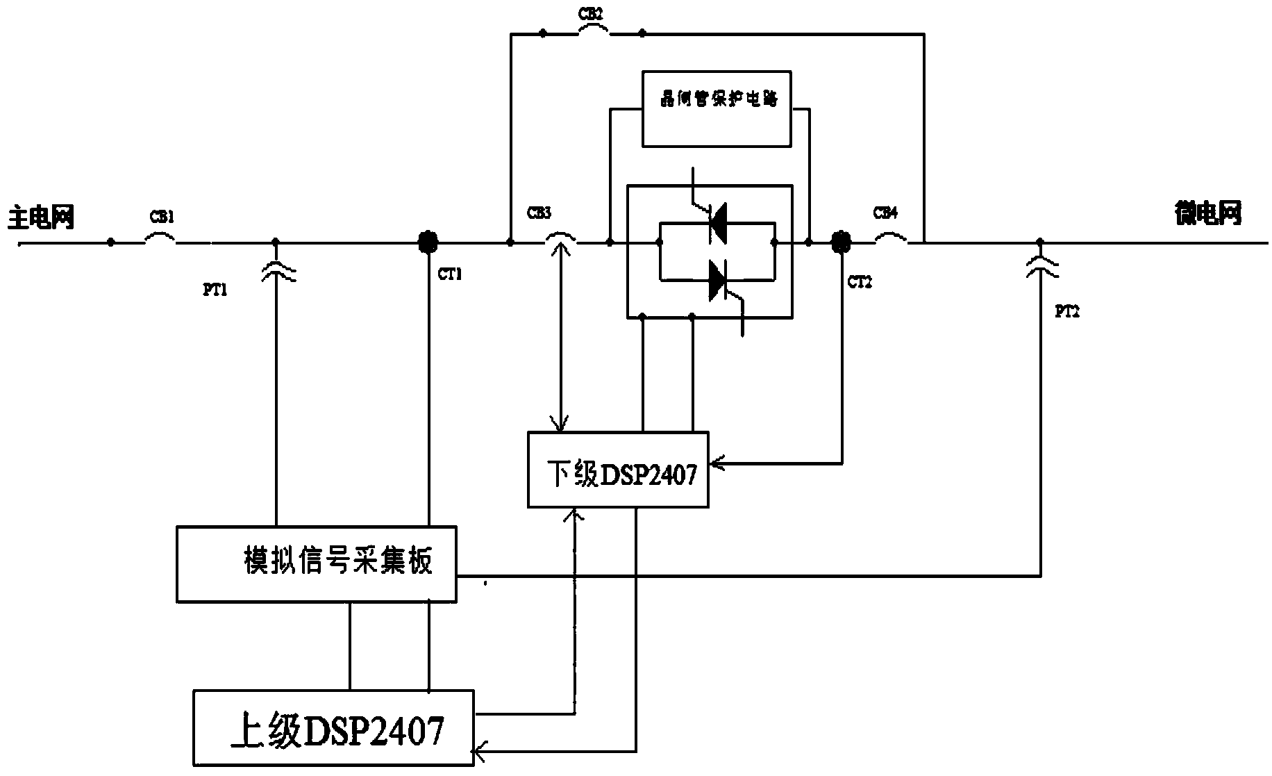 Driving control system of intelligent isolation switch of micro power grid