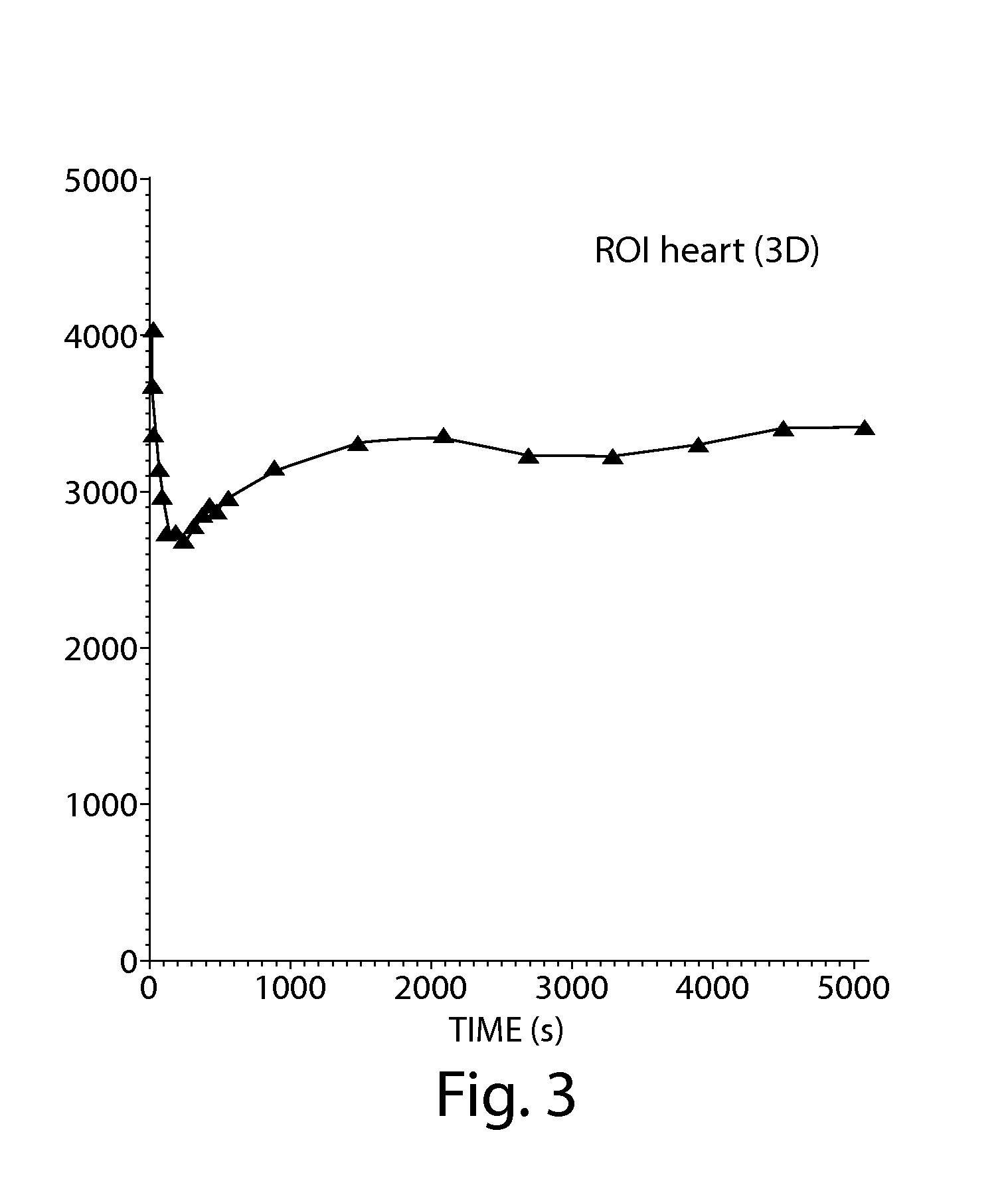 Method for monitoring blood flow and metabolic uptake in tissue with radiolabeled alkanoic acid