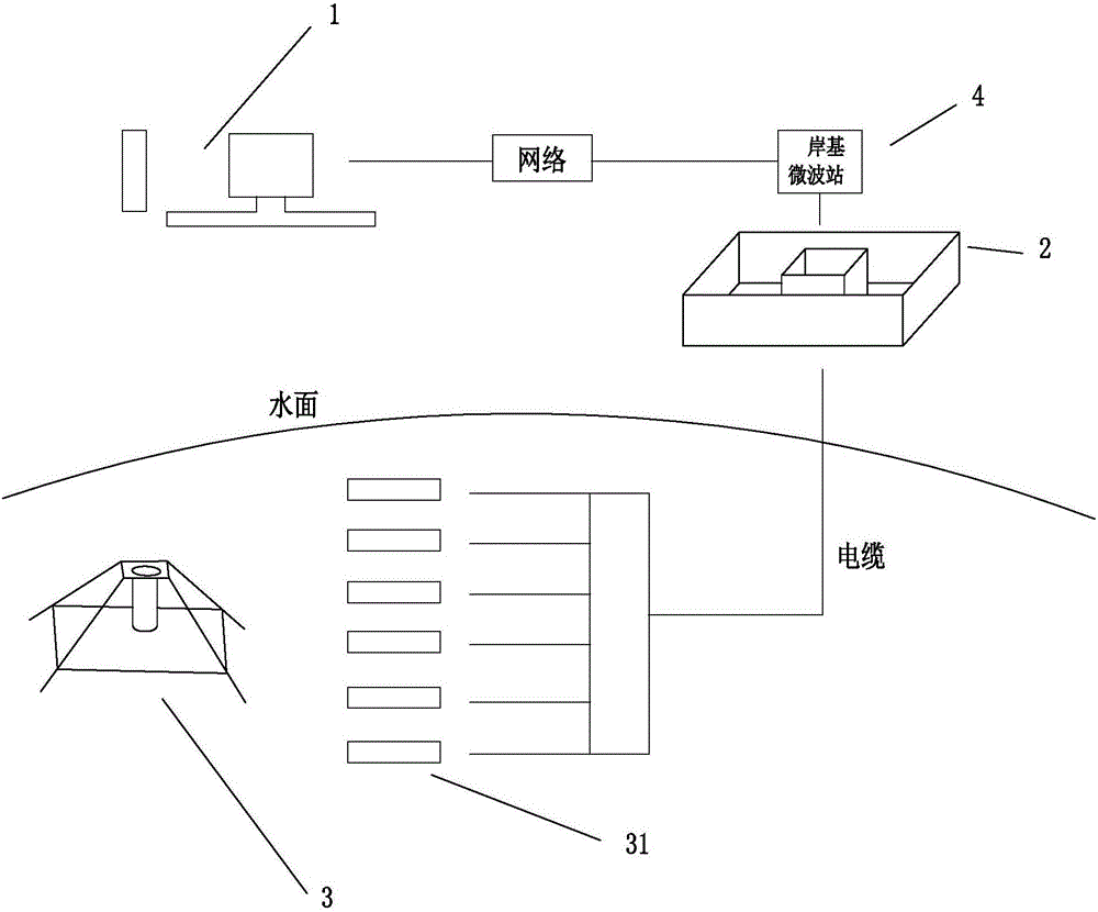 Ocean pasture platform-based microwave observation system