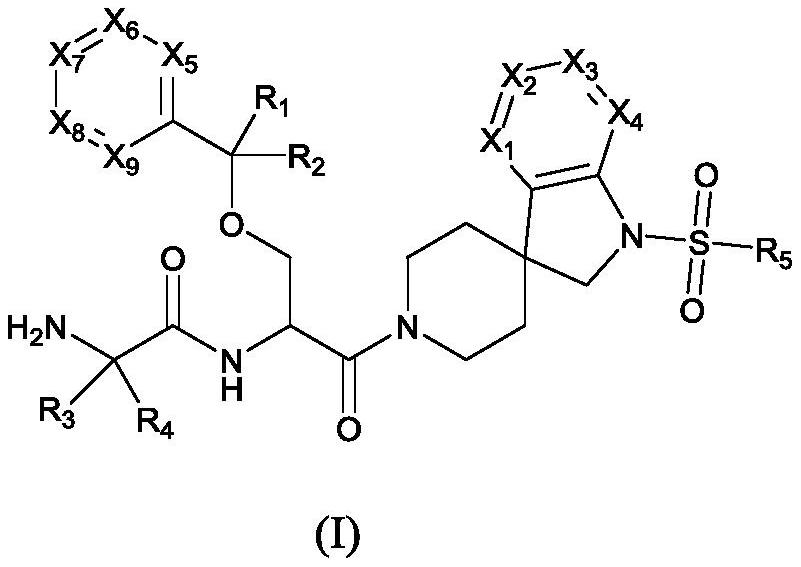 Growth hormone secretagogue derivative and preparation method thereof