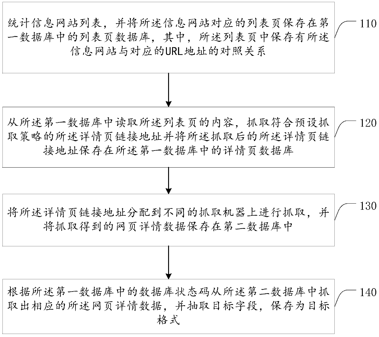 Information capture method and device