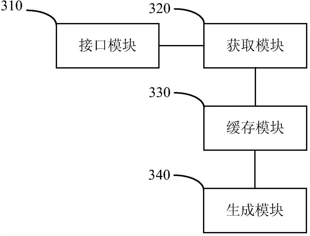 Web page data caching method and equipment