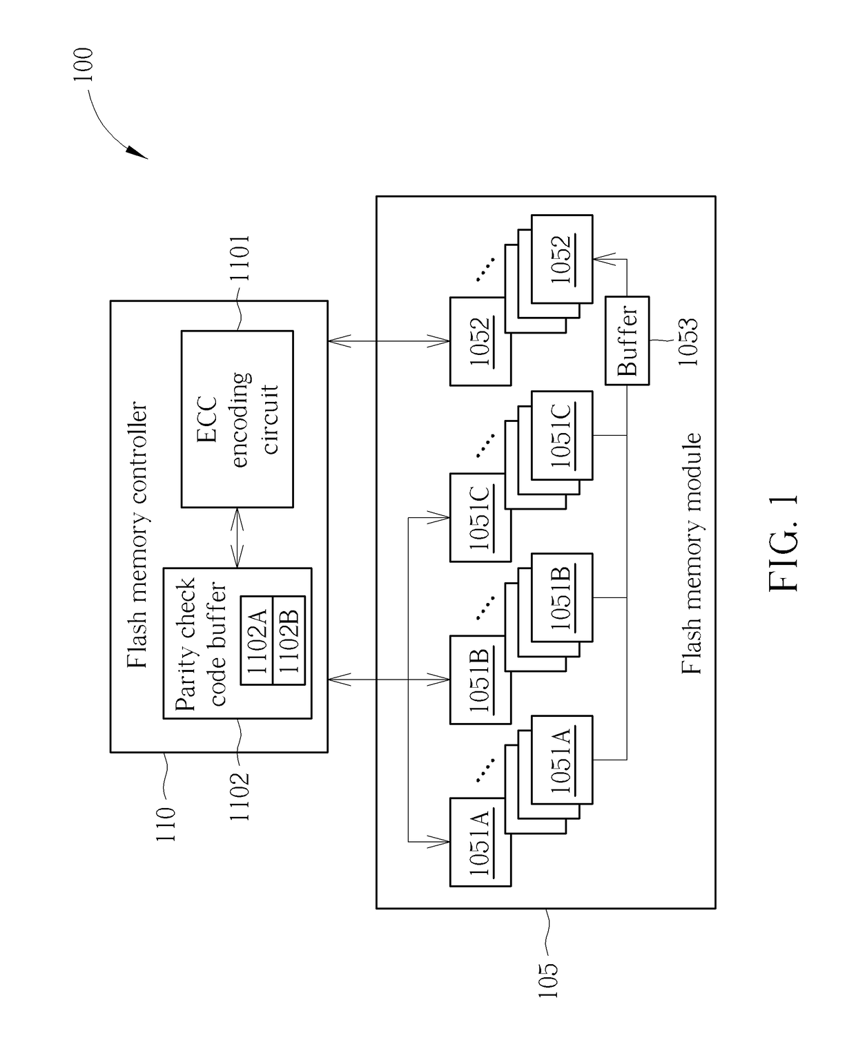 Flash memory apparatus and storage management method for flash memory