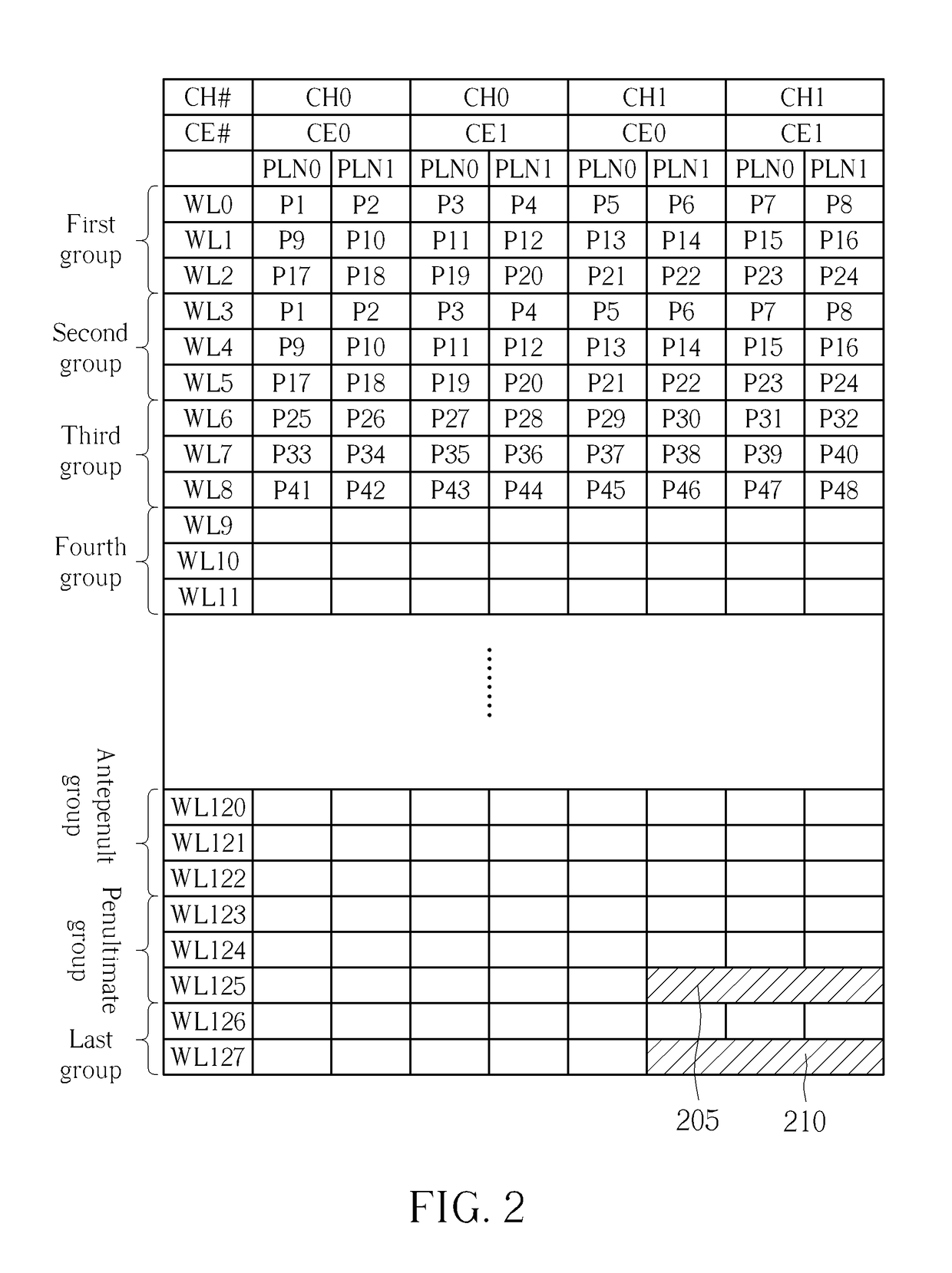 Flash memory apparatus and storage management method for flash memory