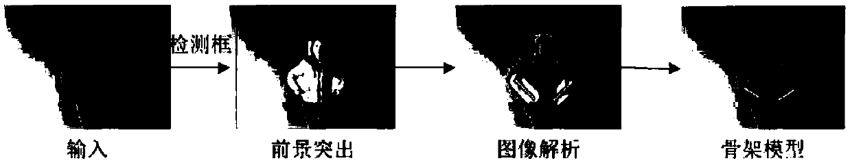 A Human Action Classification Method Based on Pose Recognition