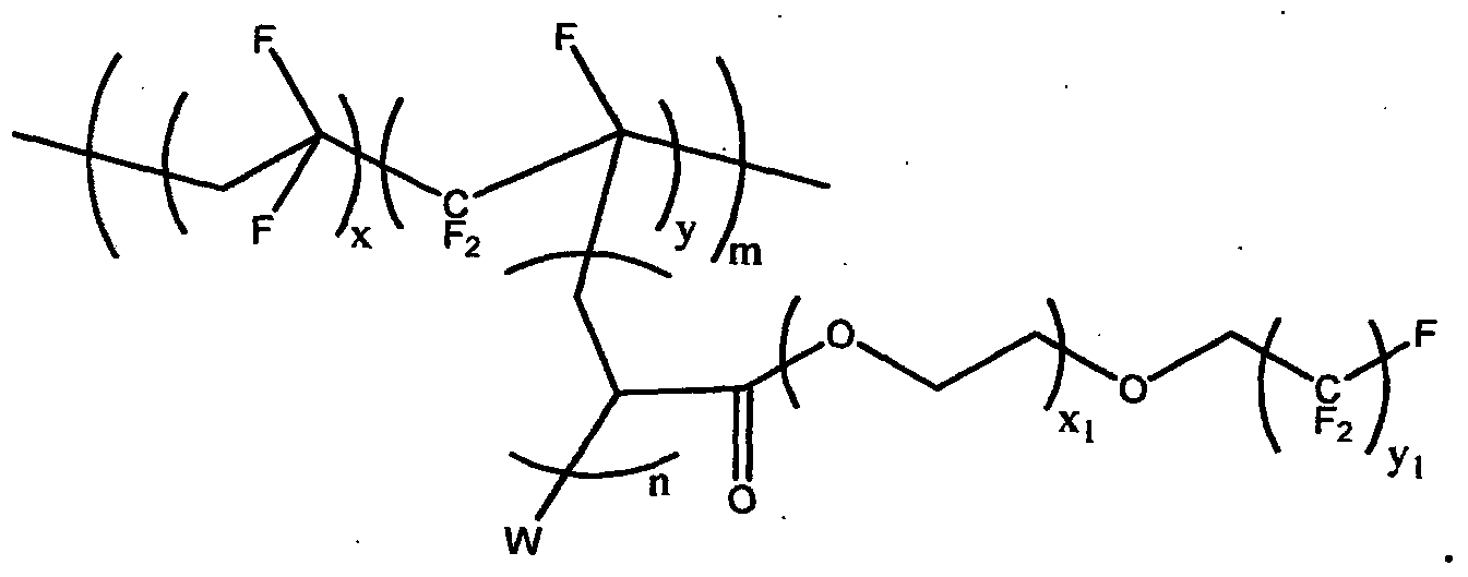 A highly hydrophilic and highly oleophobic membrane for oil-water separation