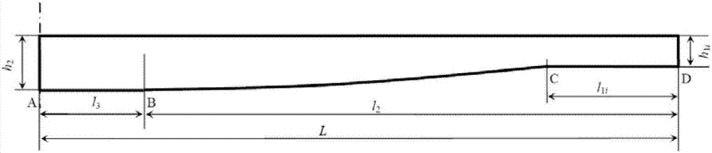 Design method of leaf spring with few pieces and variable cross-section based on vehicle parameters