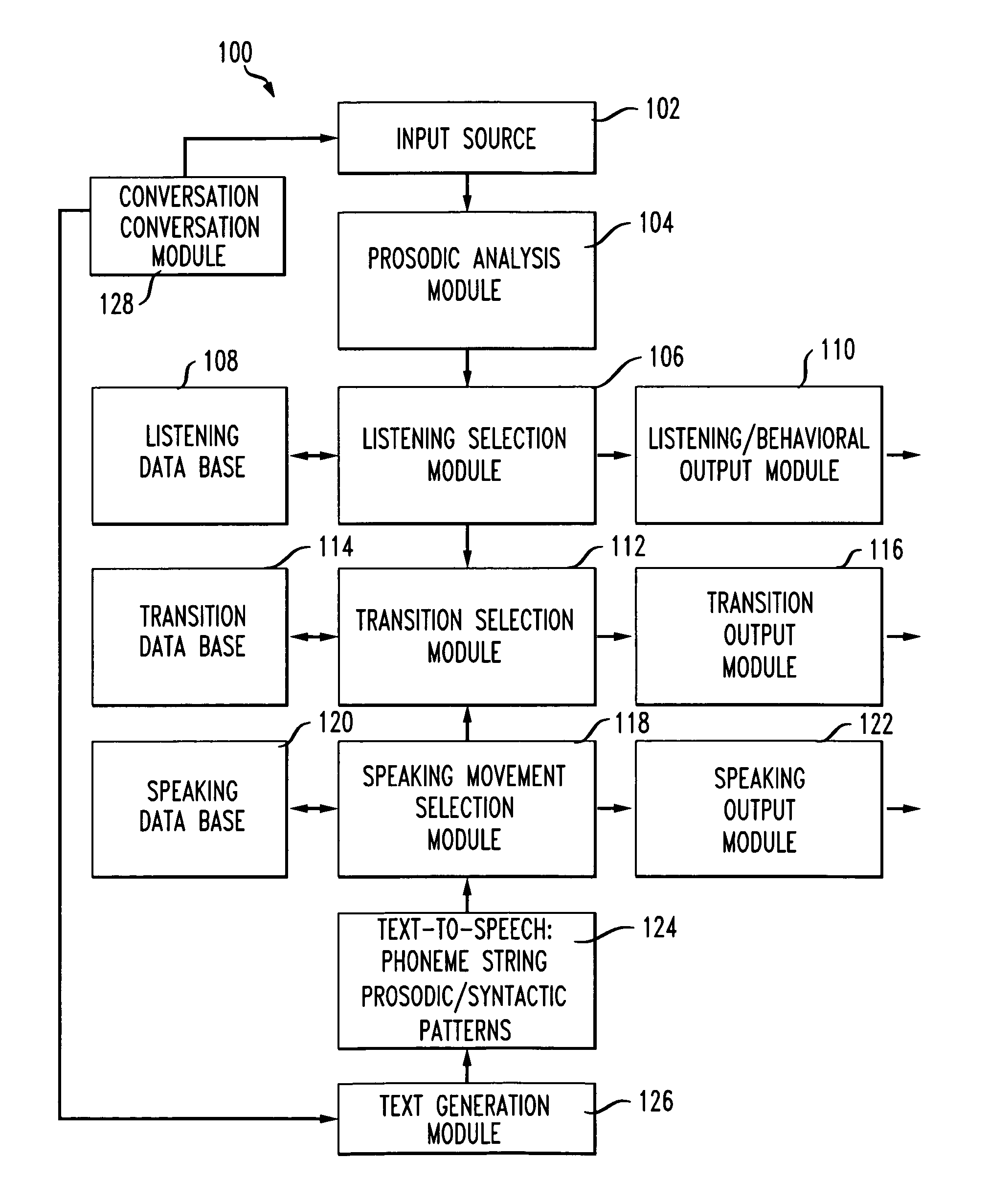 System and method of providing conversational visual prosody for talking heads