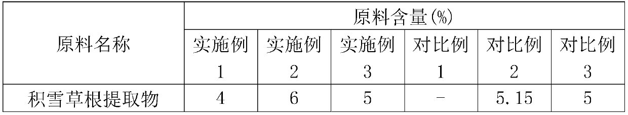 Deep moisturizing and repairing composition, skin care product containing composition and preparation method of composition