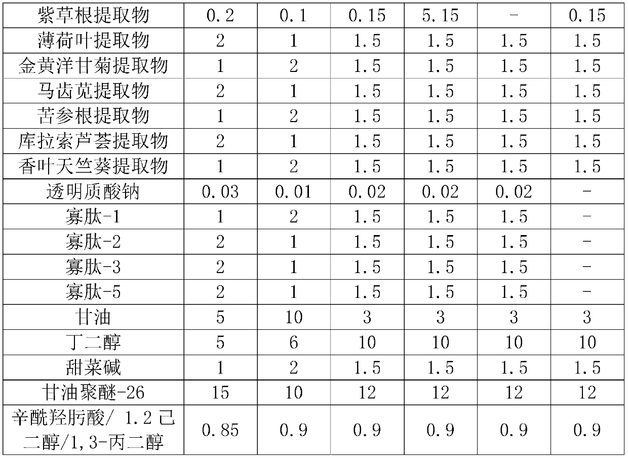 Deep moisturizing and repairing composition, skin care product containing composition and preparation method of composition