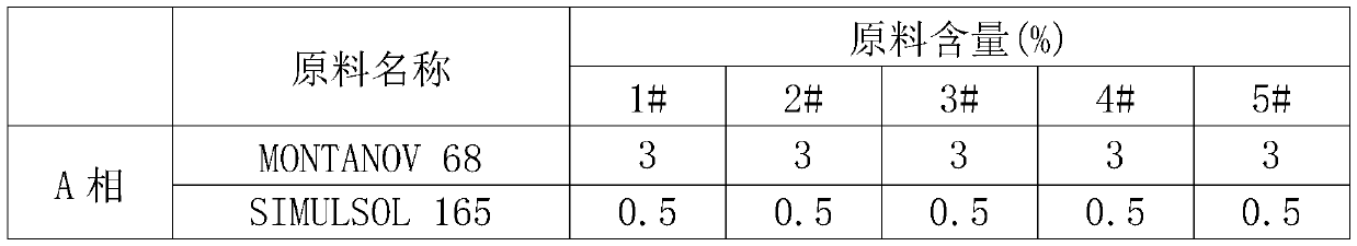 Deep moisturizing and repairing composition, skin care product containing composition and preparation method of composition