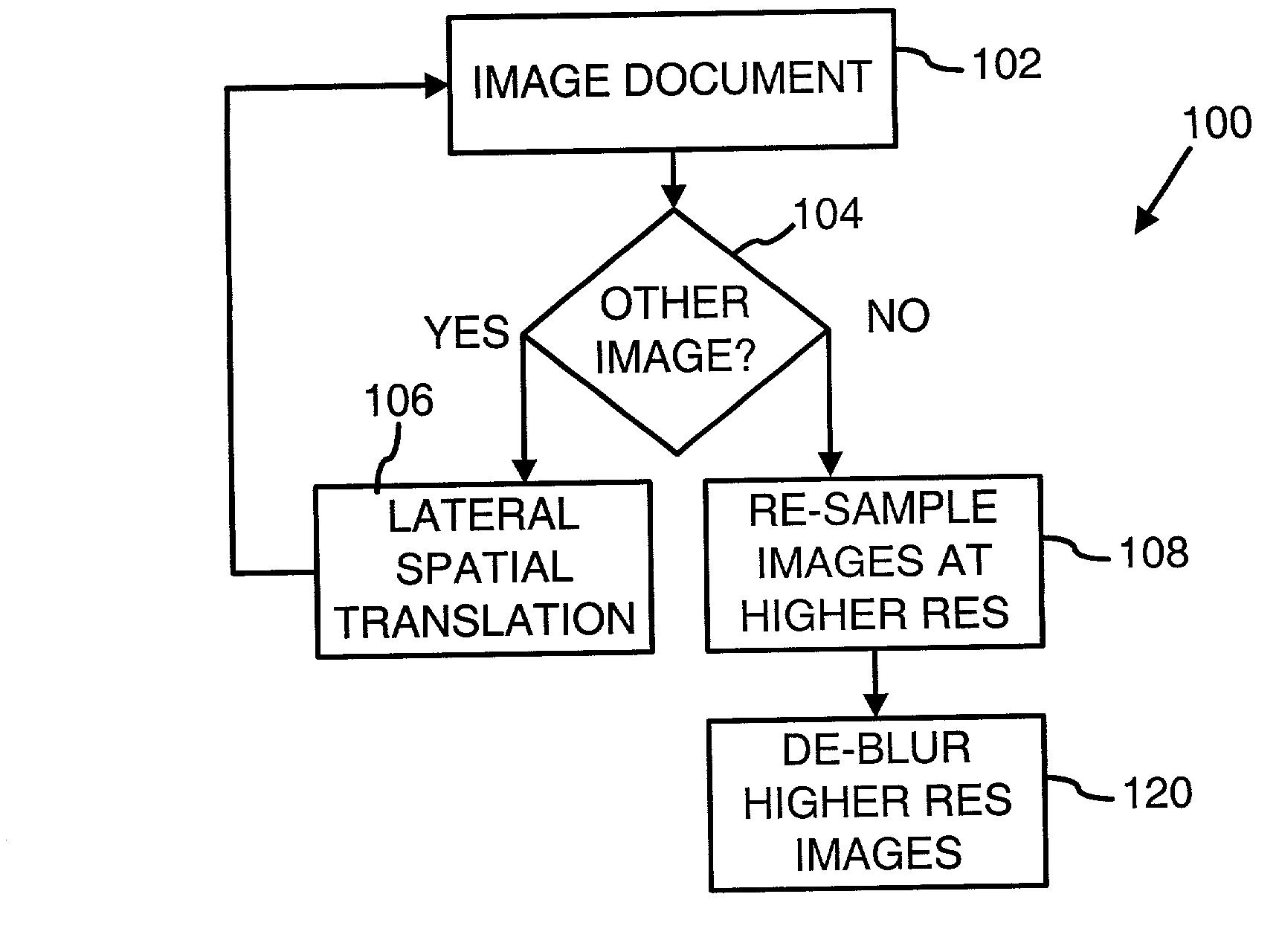 Text document capture with jittered digital camera