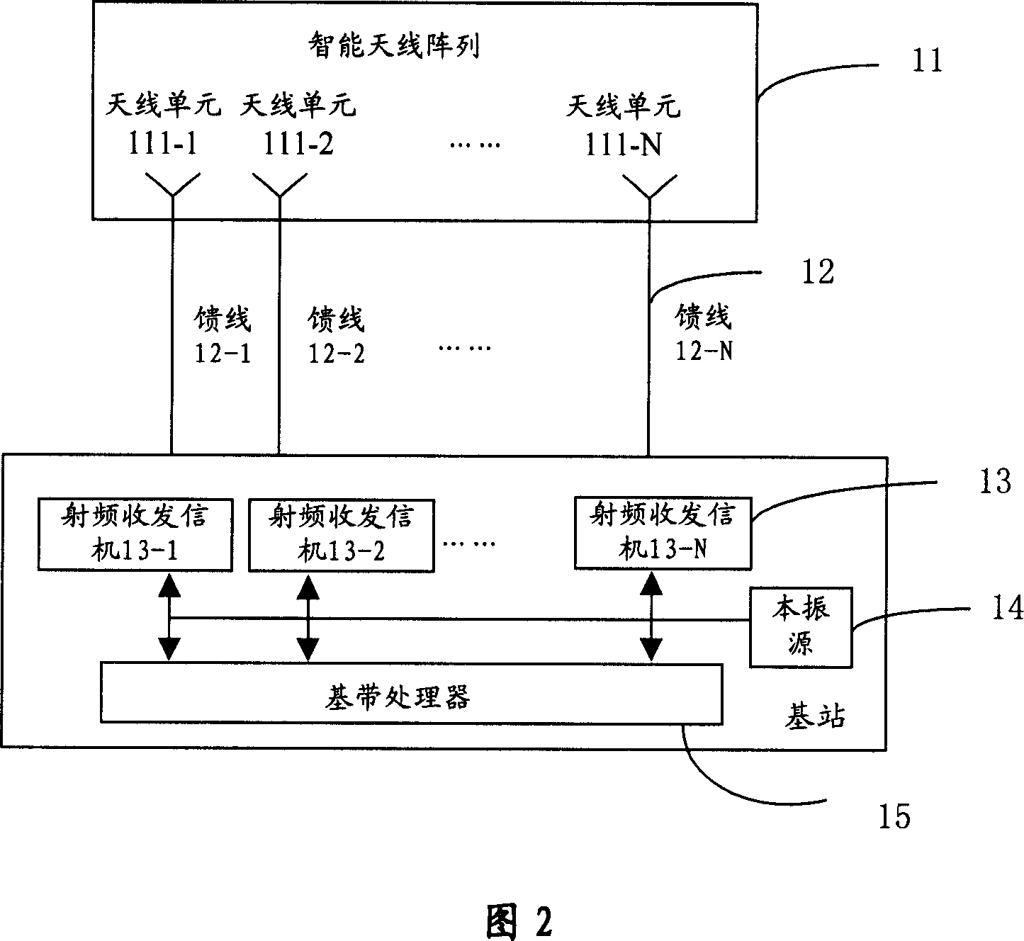 Method for real-time calibrating intelligent antenna