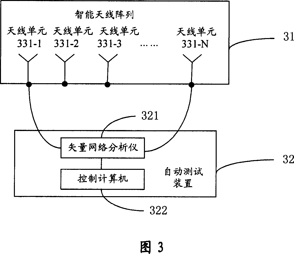 Method for real-time calibrating intelligent antenna