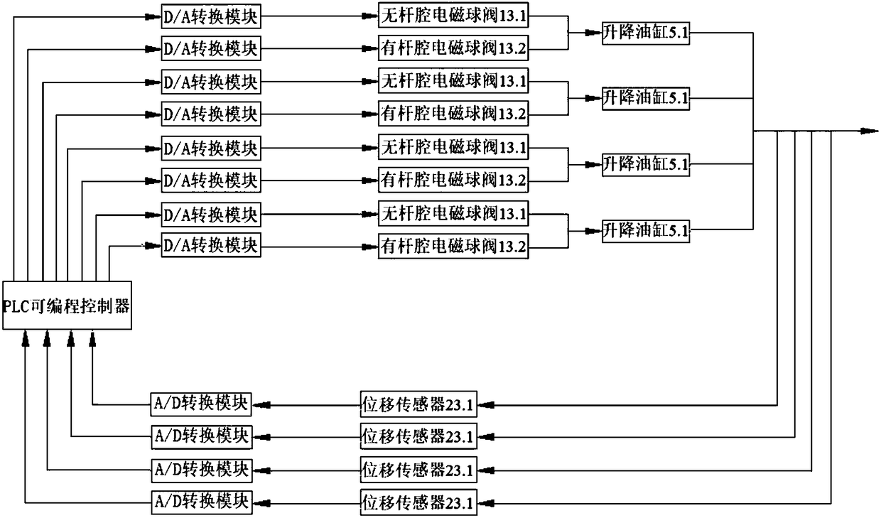 Plug type ocean lifting platform synchronous hydraulic system and control method thereof