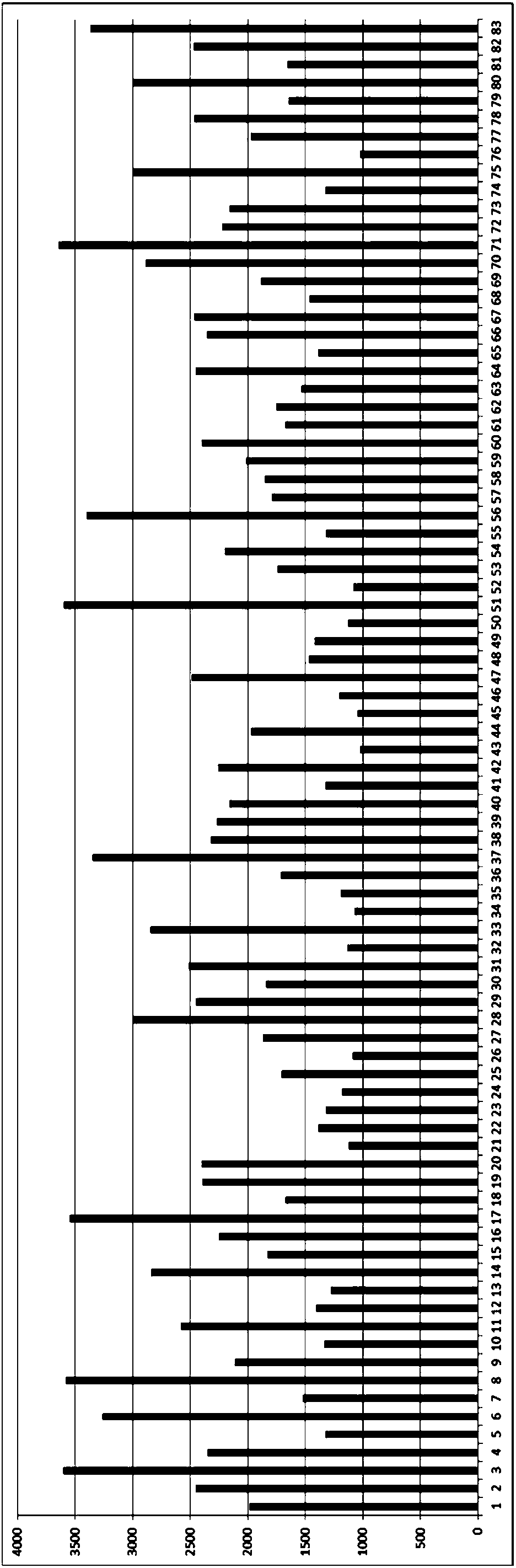 Phenylketonuria detection primer group, kit and gene mutation detection method