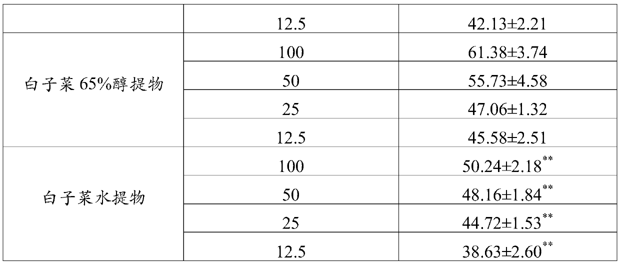 Preparation method and application of non-irritating Gynura divaricate active substance