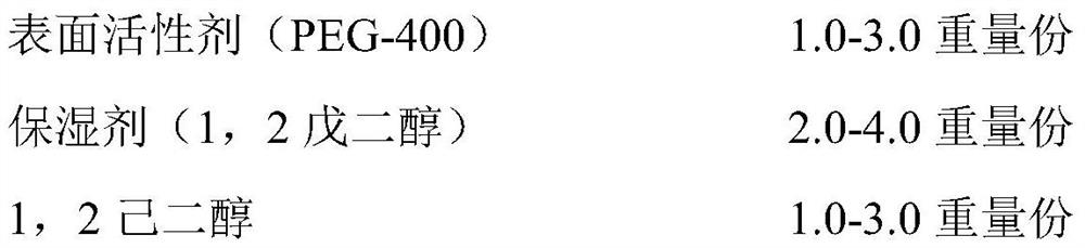 Nano-microemulsion system composition with anti-hair loss and hair growth functions, preparation method and application