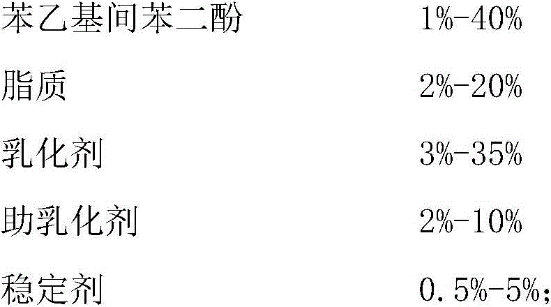 Phenylethyl resorcinol high-loading lipid nanocapsule and preparation method thereof