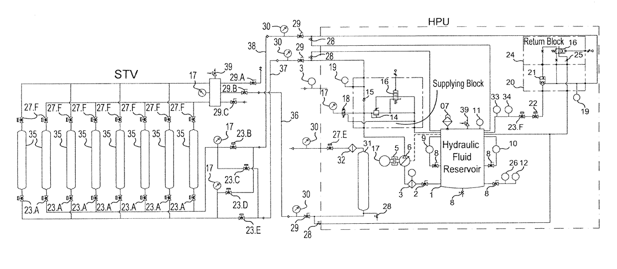 System and equipment for dispensing a high pressure compressed gas using special hydraulic fluid, semitrailer comprising vertical or horizontal gas cylinders