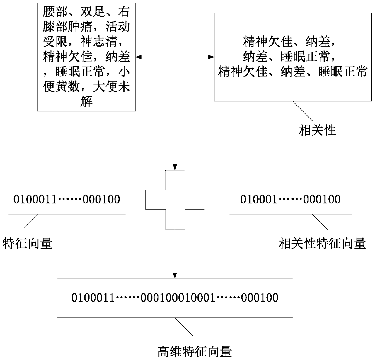 Disease diagnosis and treatment system based on clinical records of traditional Chinese medicine