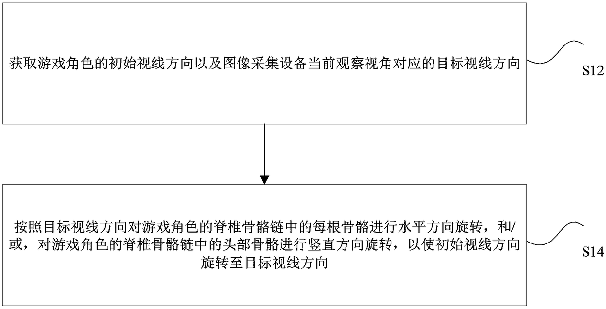 Line-of-sight adjustment method and device of game character, processor and terminal