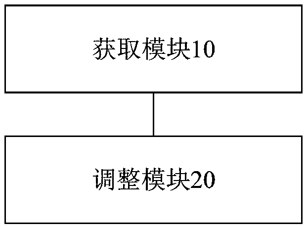 Line-of-sight adjustment method and device of game character, processor and terminal