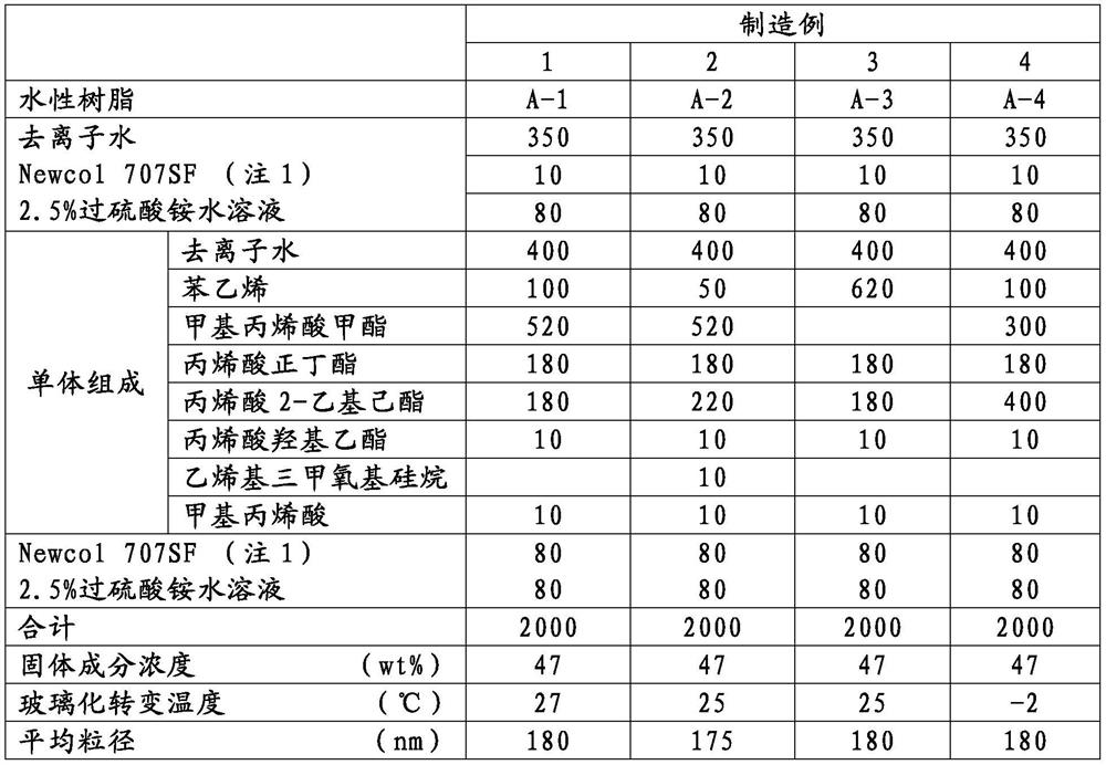 Stain resistant matte aqueous coating composition and method for forming stain resistant matte aqueous coated film