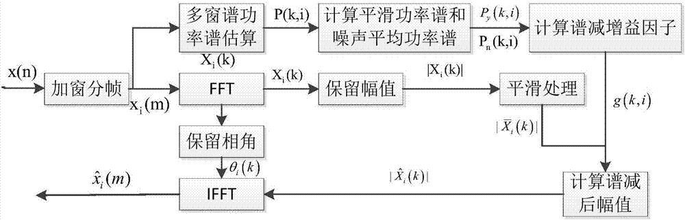 Fine-grained radio station audio content personalized organization recommendation method