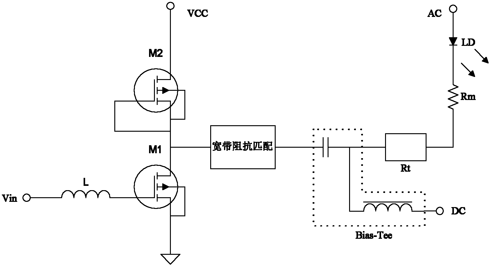 Broadband radio frequency modulation circuit of laser