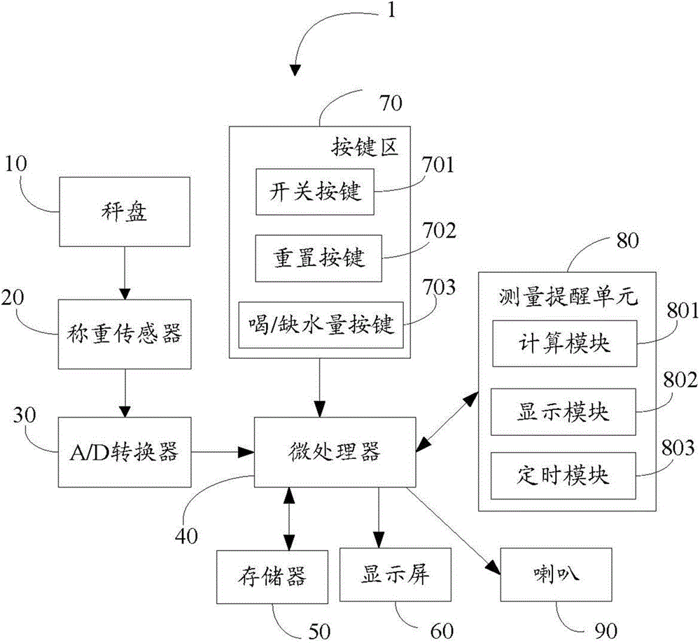 Device and method for monitoring water drinking amount