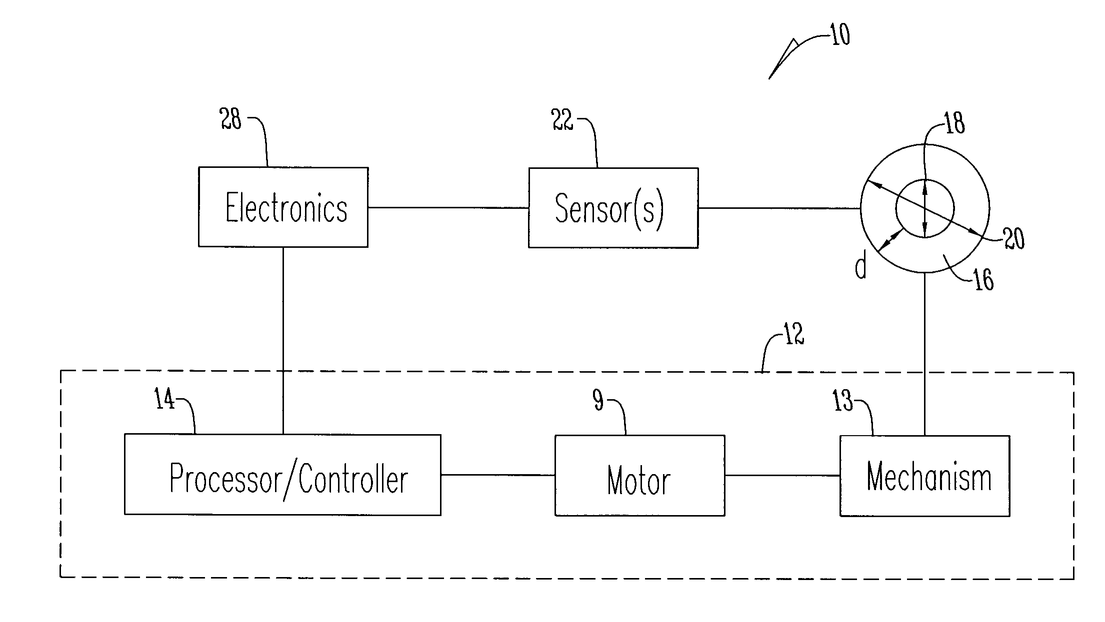 Method of varying the flow rate of fluid from a medical pump and hybrid sensor system performing the same