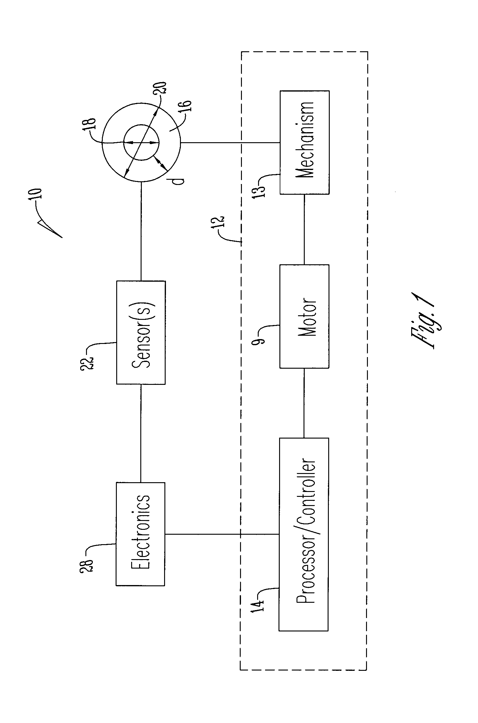 Method of varying the flow rate of fluid from a medical pump and hybrid sensor system performing the same