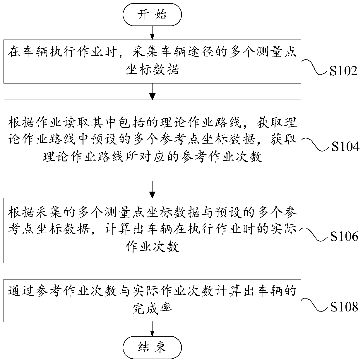 Vehicle operation detection method, system and computer readable storage medium