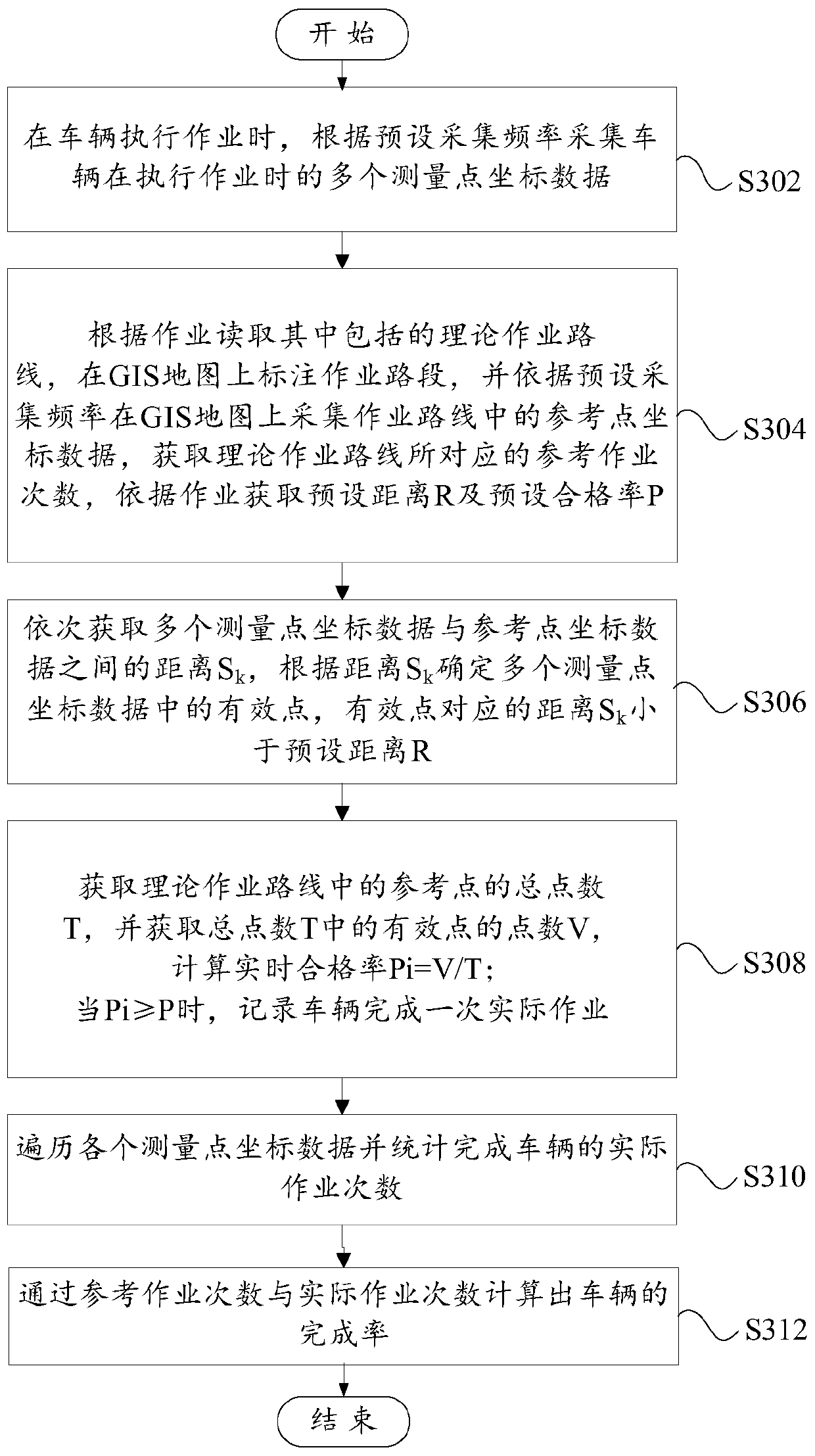 Vehicle operation detection method, system and computer readable storage medium