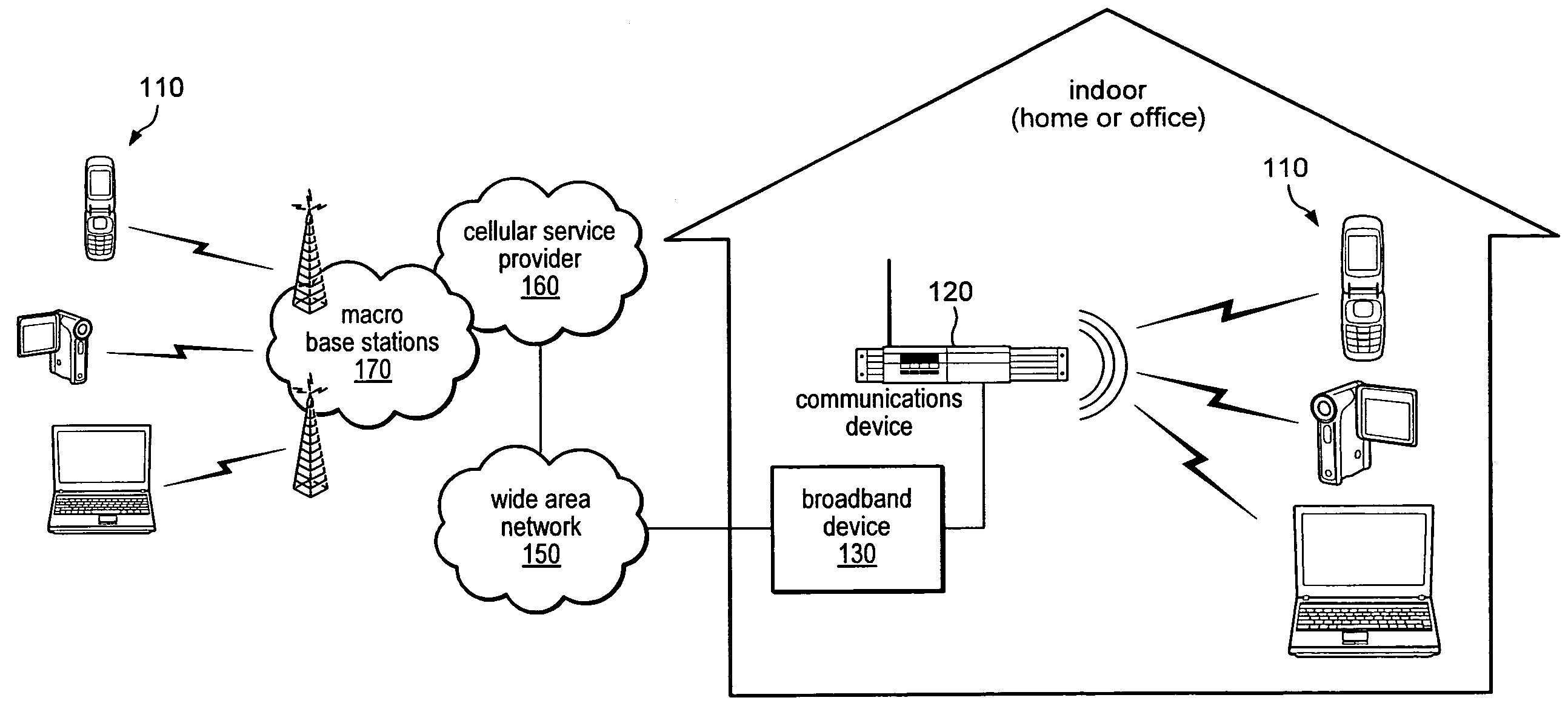 Femtocell base station with mobile station capability