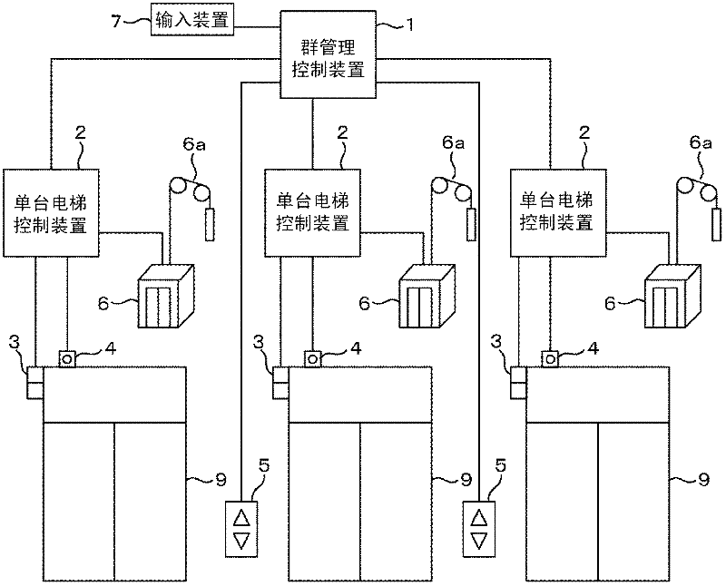 Group management elevator